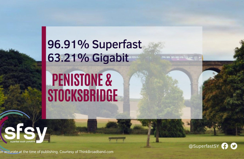 Superfast South Yorkshire high speed Internet